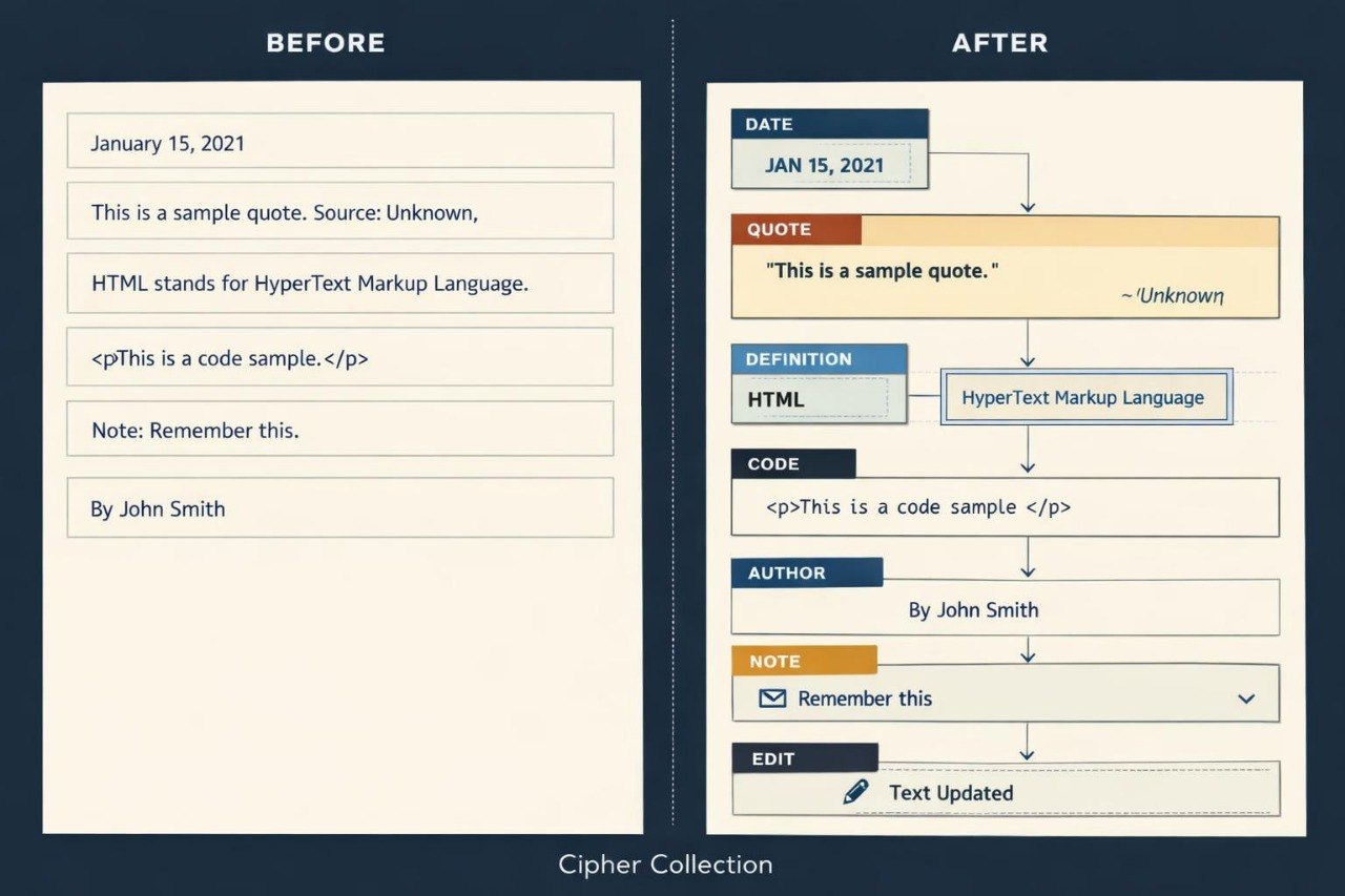 A side-by-side comparison graphic labeled BEFORE and AFTER, showing a plaintext note on the left and a structured database-style record on the right with fields for date, quote, definition, code, author, note, and edit. The design uses a dark navy background with cream panels and small accent colors.